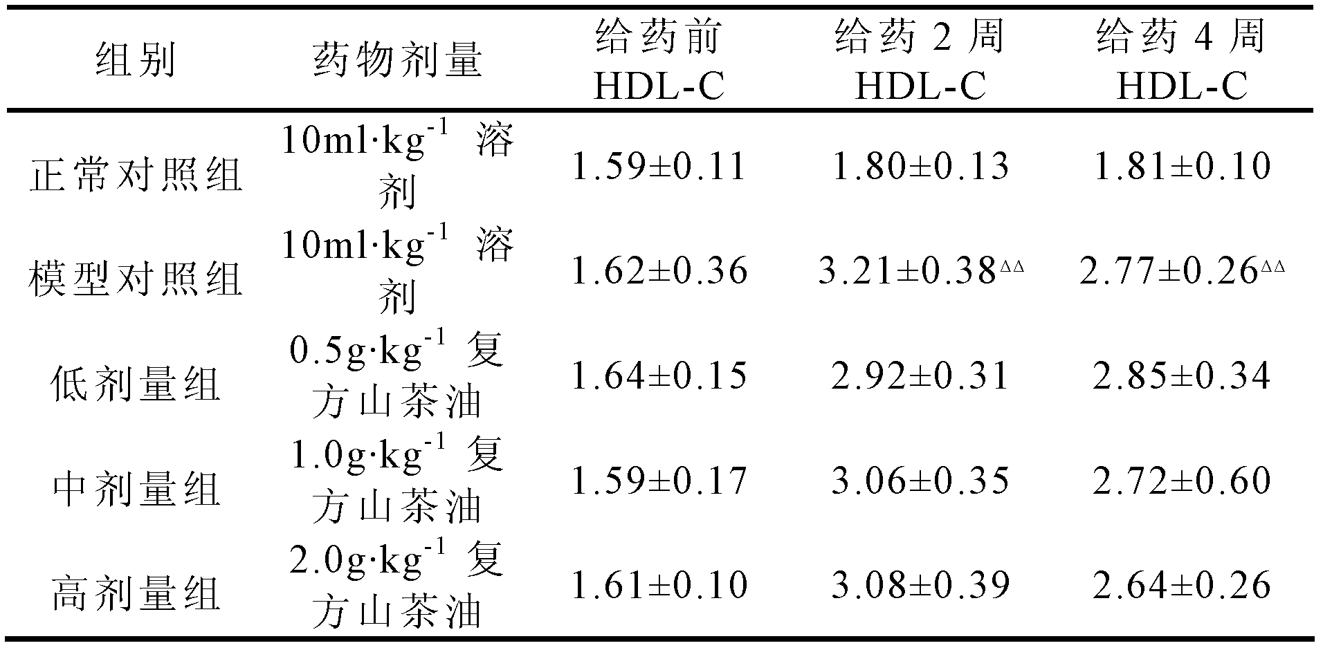 A compound camellia oil health product with hypolipidemic function and preparation method thereof