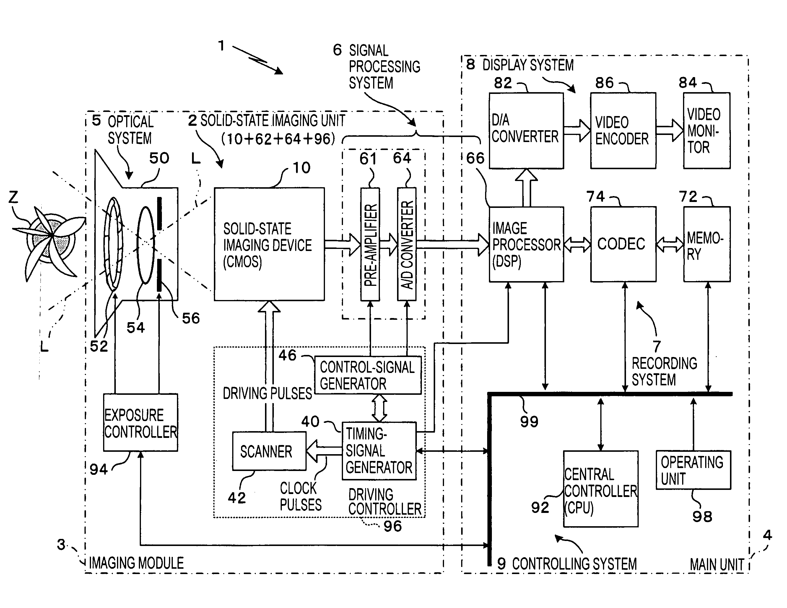 Method of controlling semiconductor device, signal processing method, semicondcutor device, and electronic apparatus