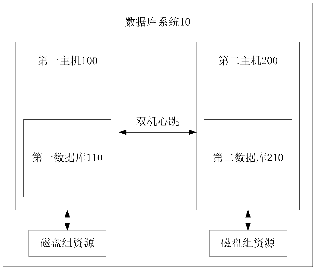 Database switching method and terminal equipment