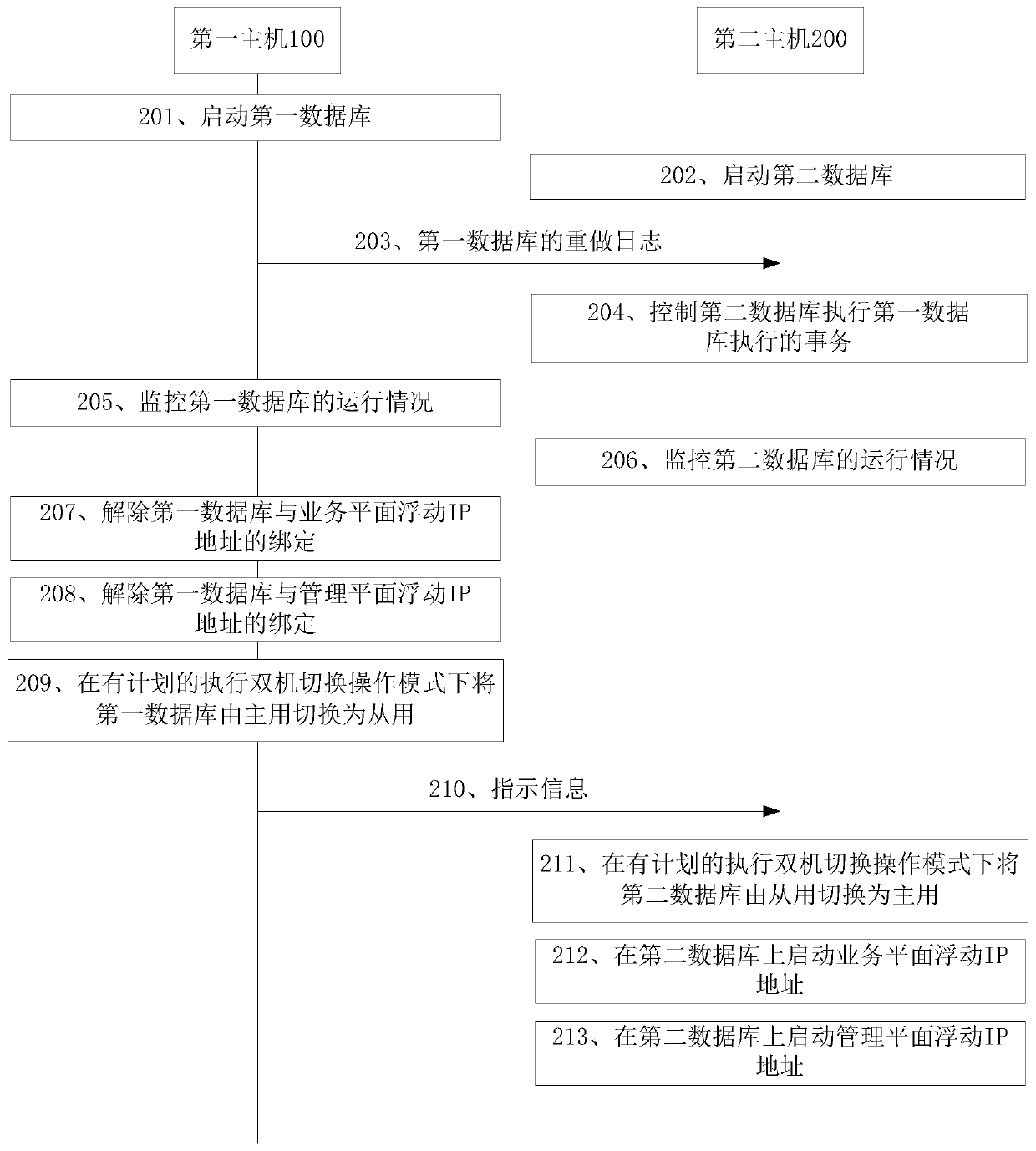 Database switching method and terminal equipment