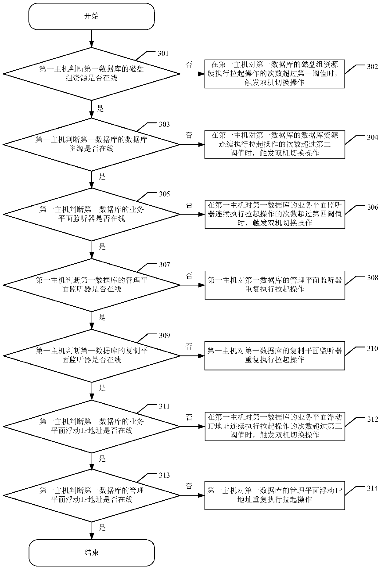 Database switching method and terminal equipment