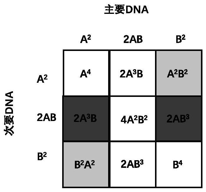 A composite system and its method and application for detecting unbalanced mixed samples