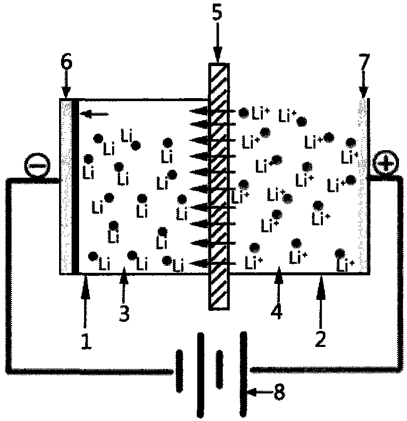 A kind of method for preparing metal lithium by electrolysis