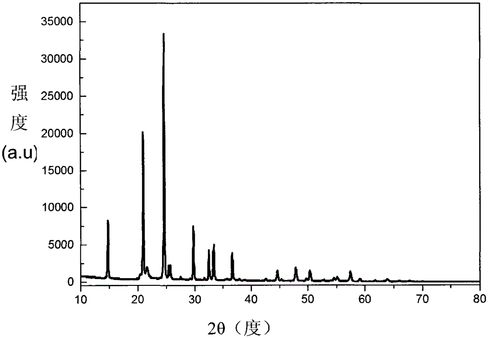 A kind of method for preparing metal lithium by electrolysis