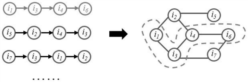 Dynamic graph sequence recommendation system sensitive to user interaction