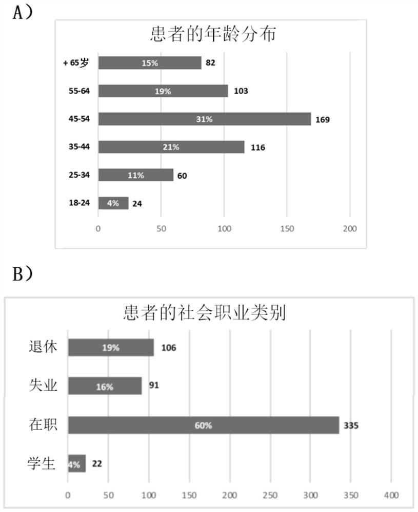 Formulation for treating tobacco or psychotrope withdrawal symptoms