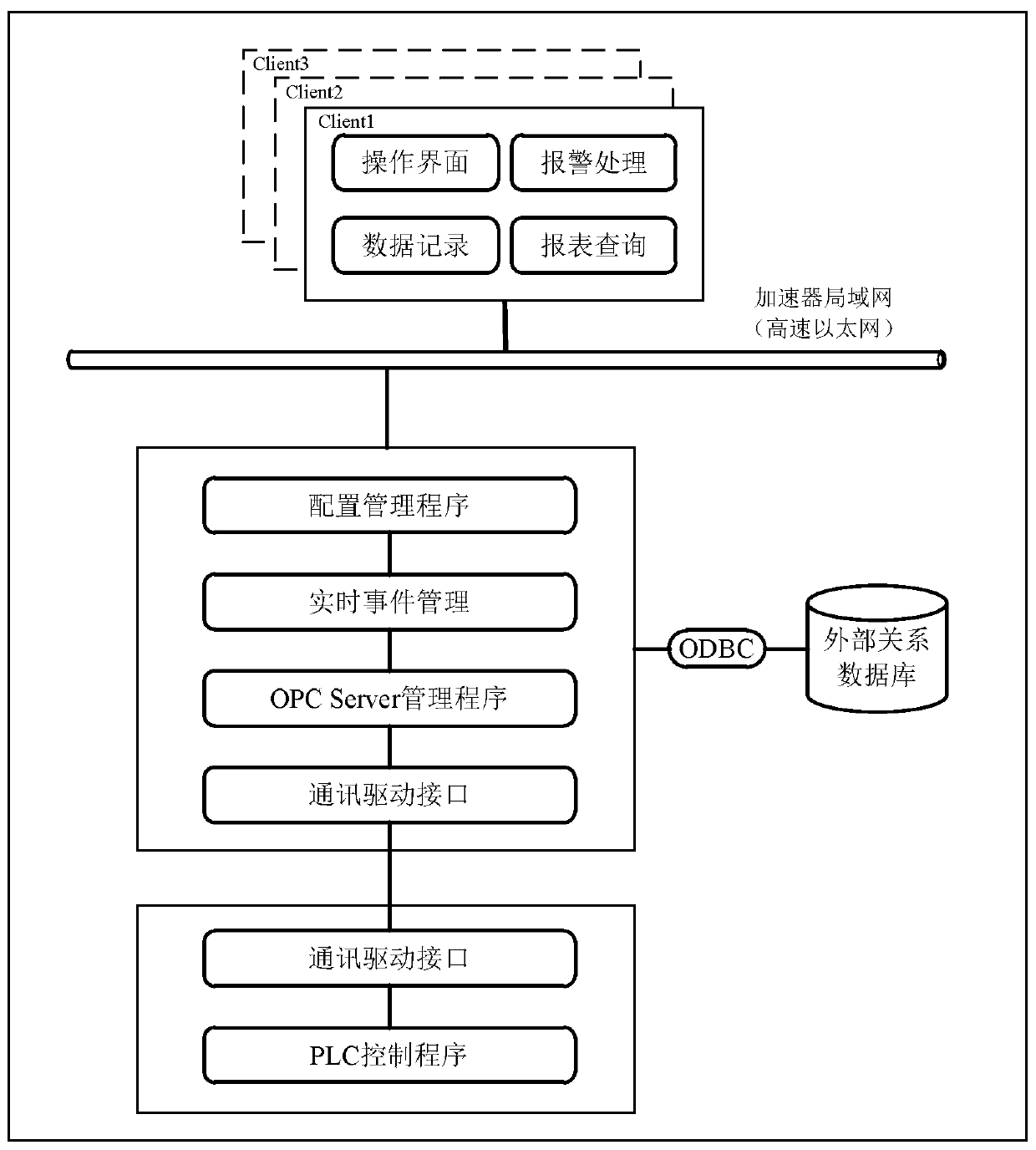 Temperature monitoring system and method