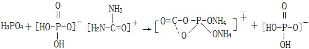 A kind of production method for preparing potassium dihydrogen phosphate by-product chrysanthemum special fertilizer