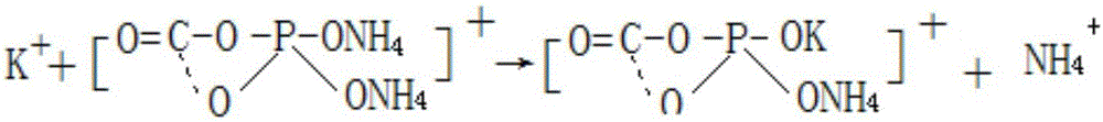 A kind of production method for preparing potassium dihydrogen phosphate by-product chrysanthemum special fertilizer