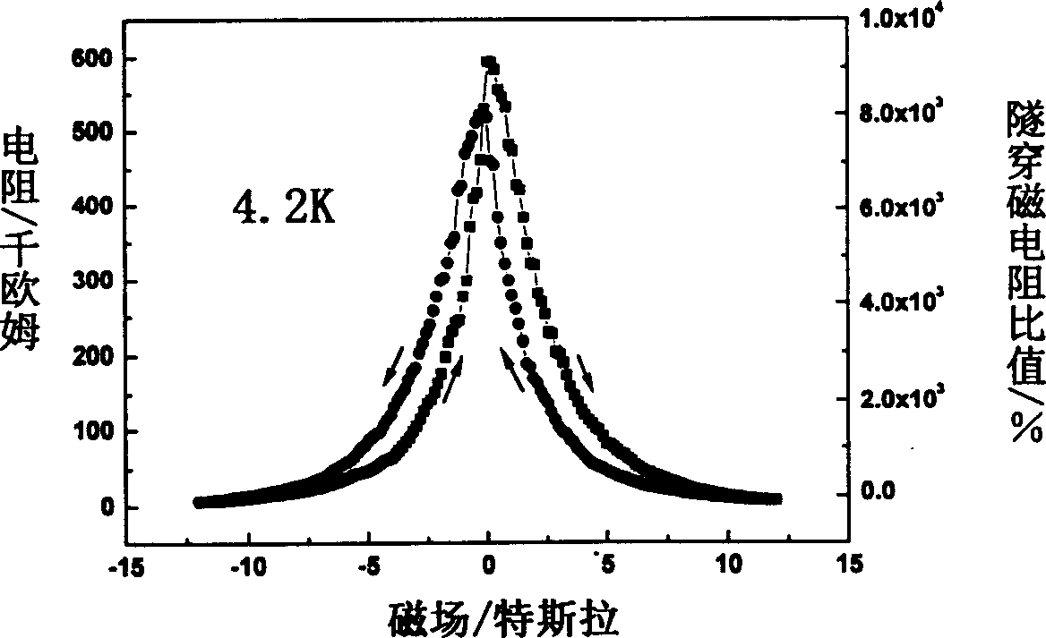 Perovskites semimetal composite multilayer membrane prepared by one ingredient and use thereof