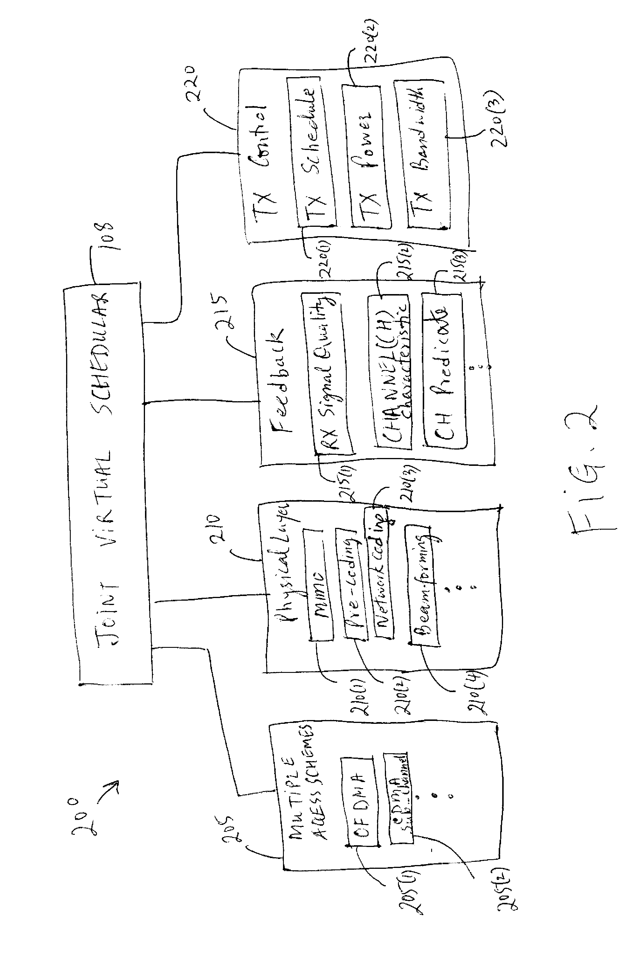 Coordinating transmission scheduling among multiple base stations