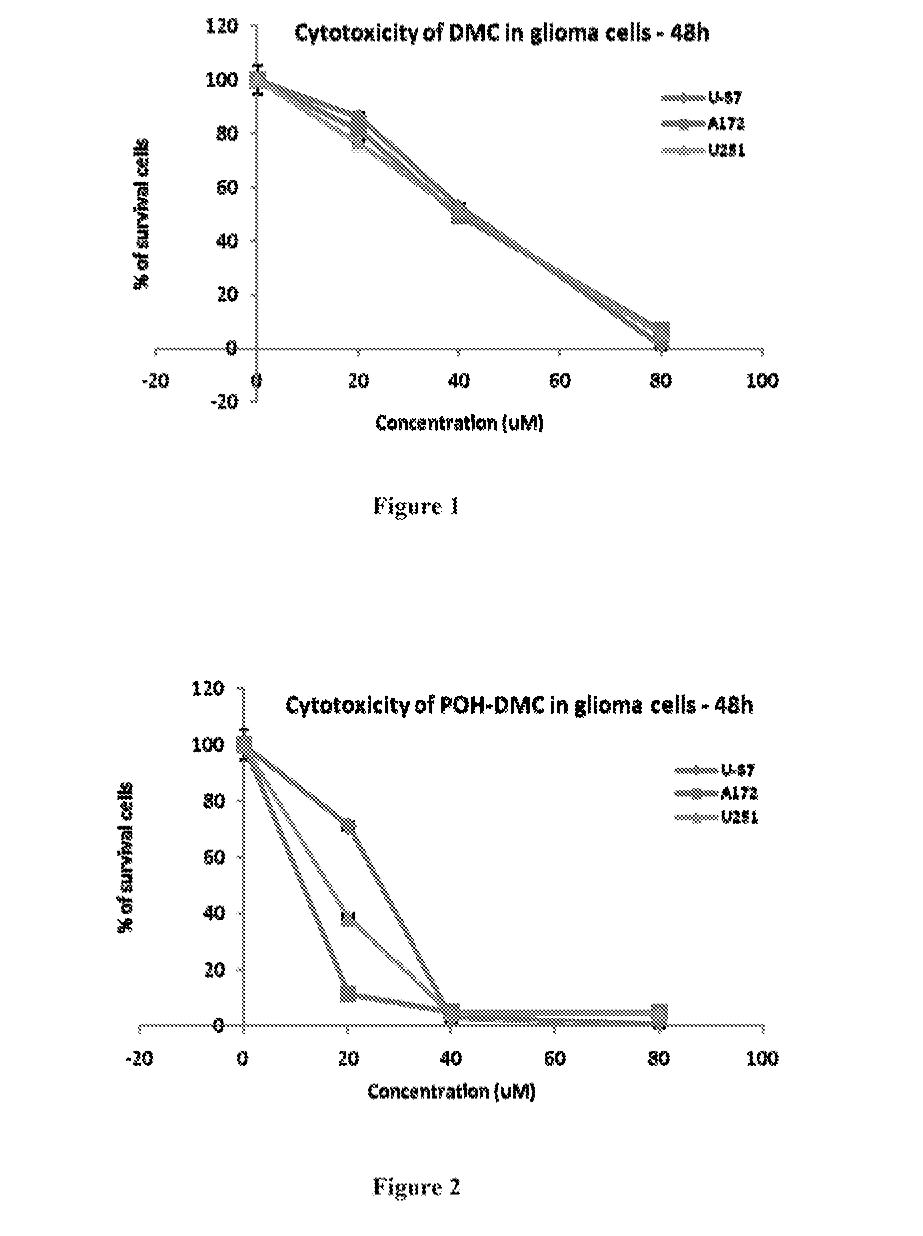 Pharmaceutical compositions comprising poh derivatives