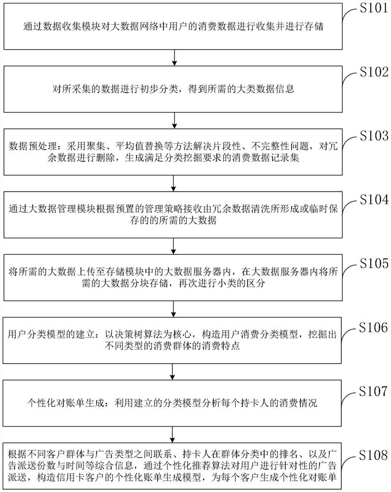 Data reconciliation decision-making method and device, server and storage medium