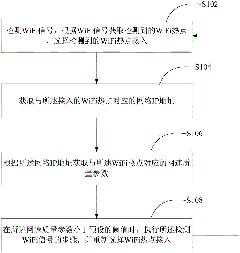 Method and device for connecting WiFi hotspot