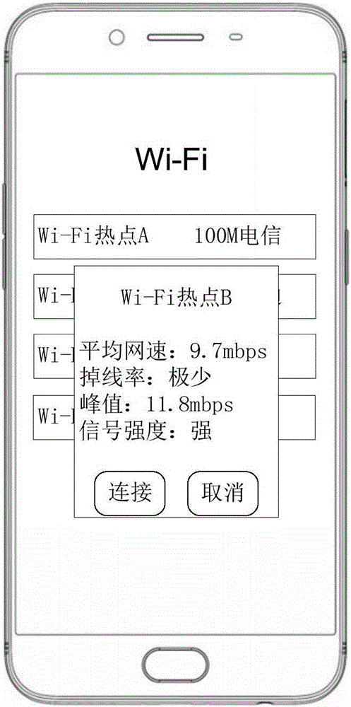 Method and device for connecting WiFi hotspot