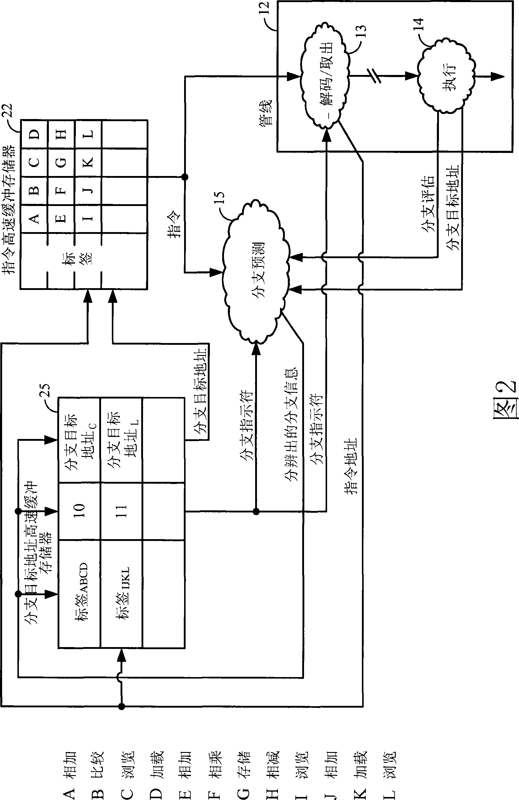 Block-based branch target address cache