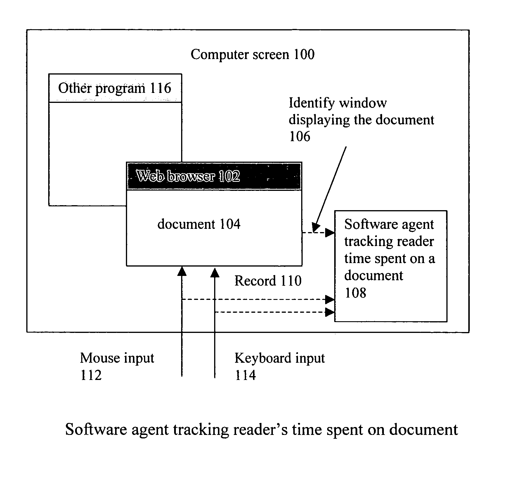 Method and system for searching documents using readers valuation