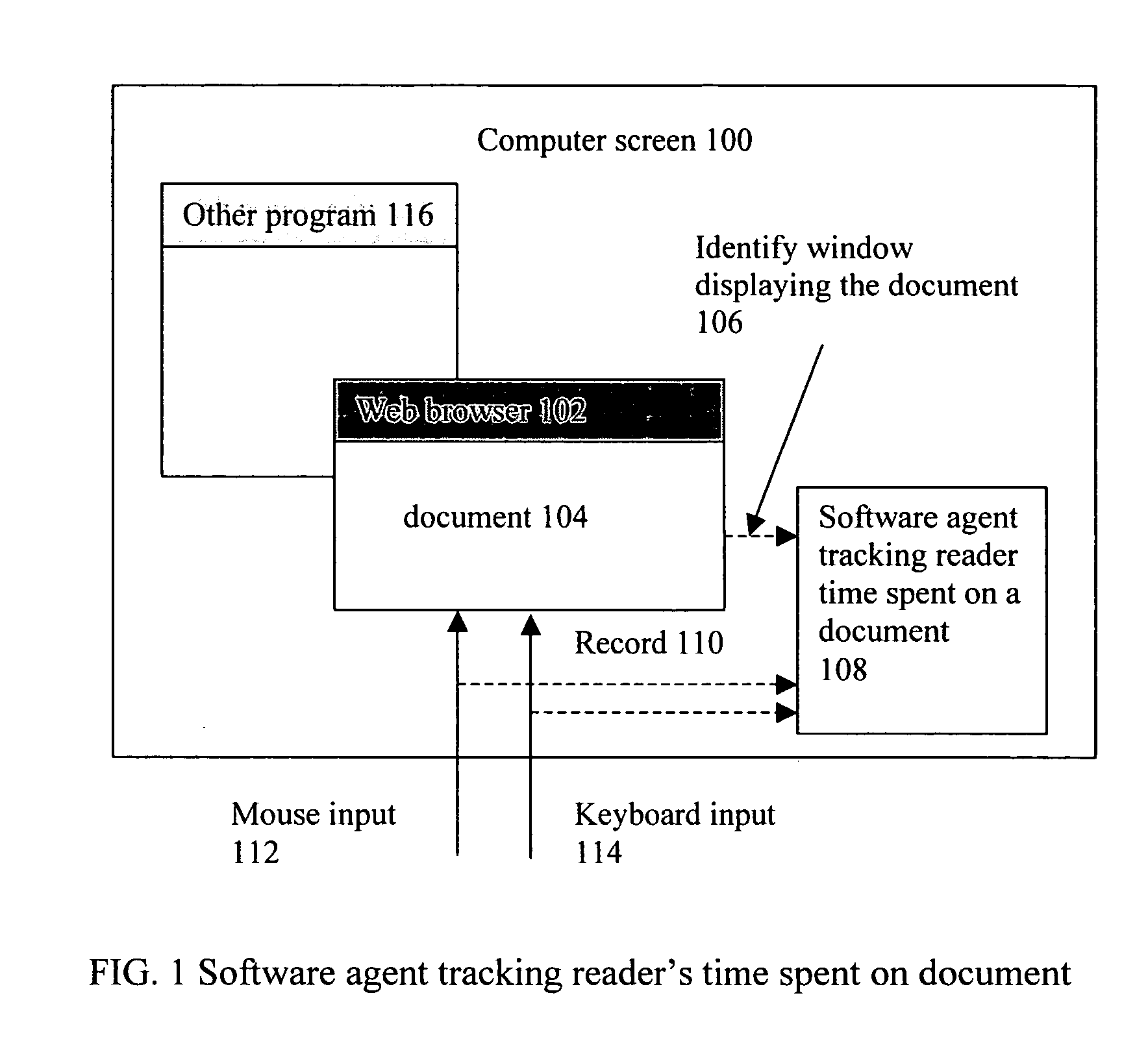 Method and system for searching documents using readers valuation