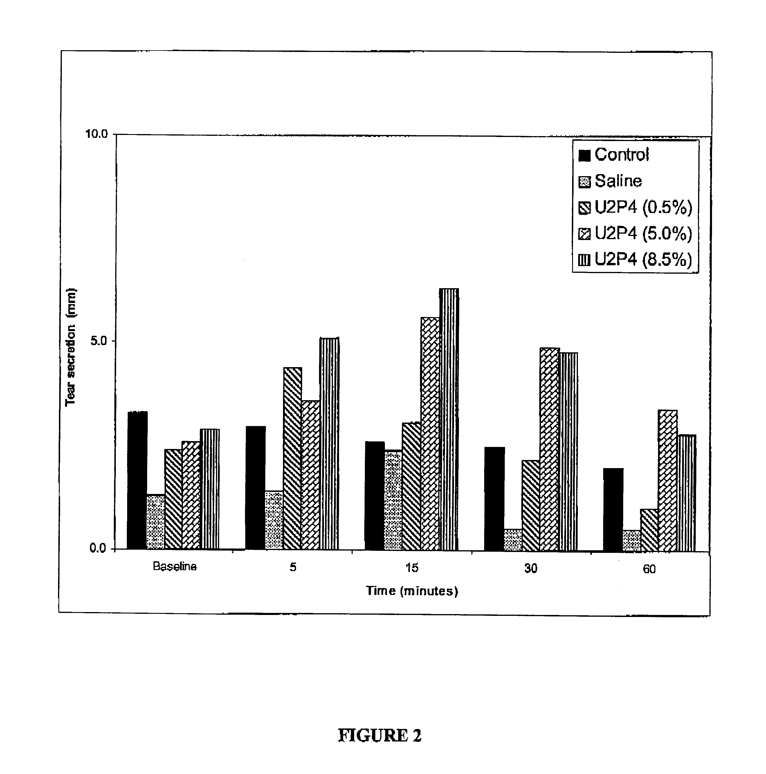 Method of treating dry eye disease with purinergic receptor agonists