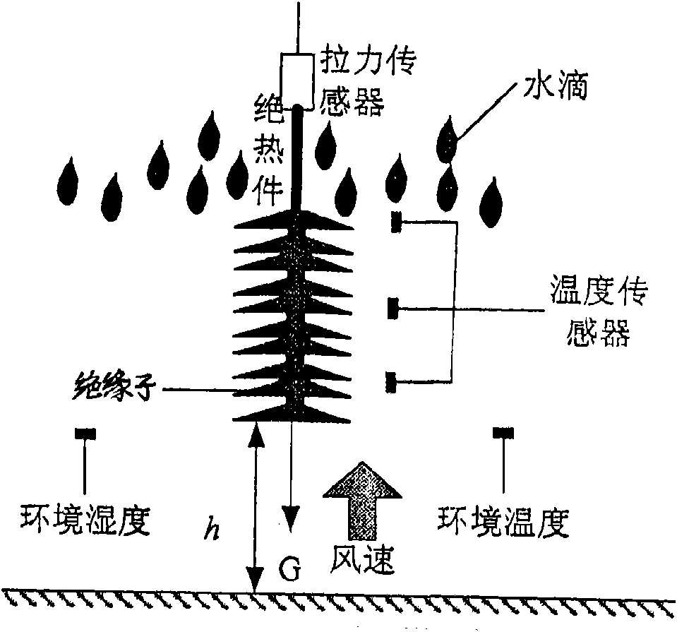 Test method for icing and deicing of transmission line and test system thereof