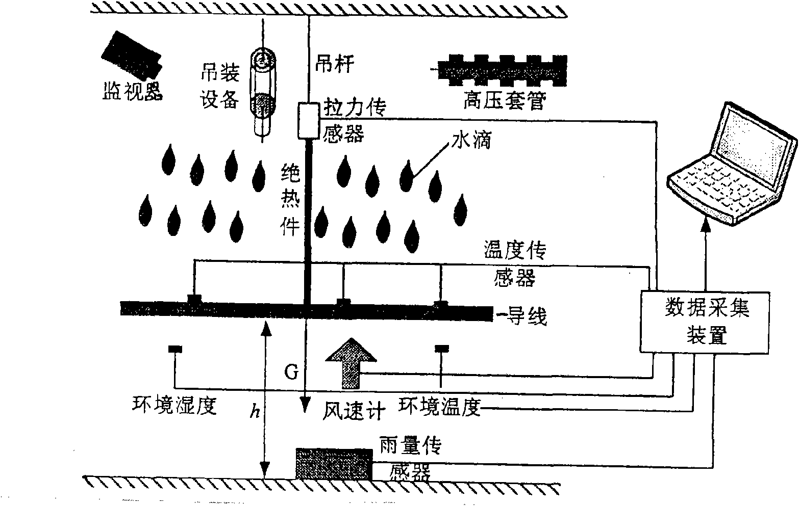 Test method for icing and deicing of transmission line and test system thereof