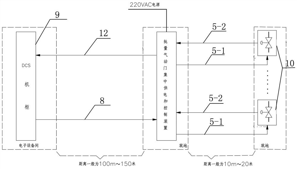 A local centralized power supply and control device for batch pneumatic doors