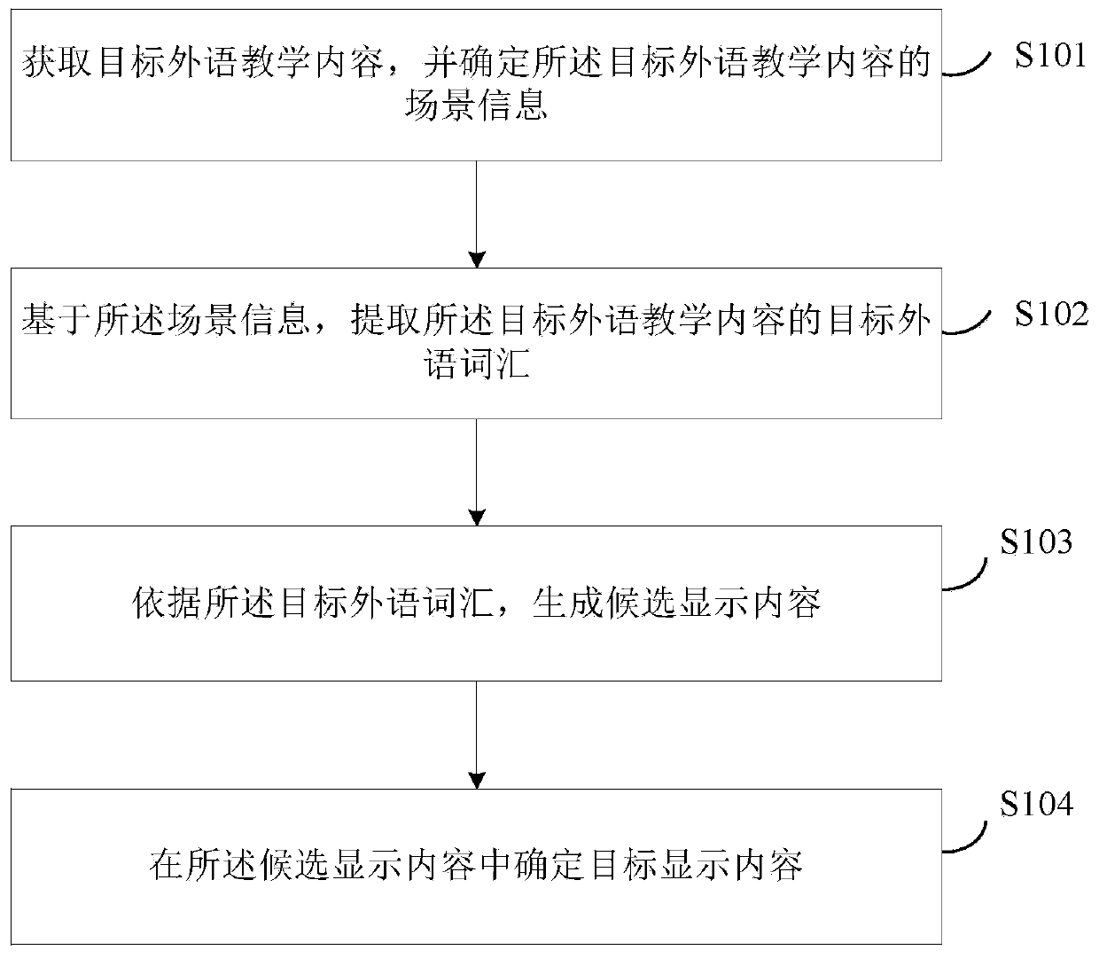 Foreign language teaching content display method and system