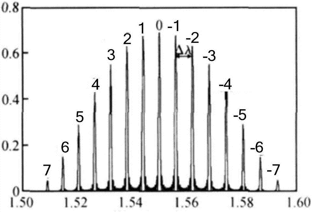 Laser machining method based on EBL and application method thereof