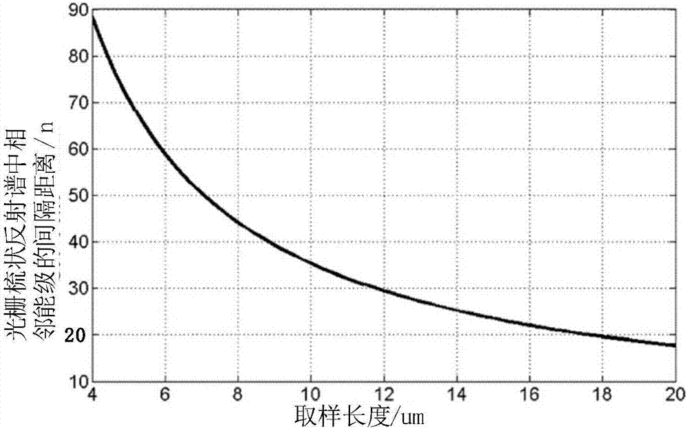 Laser machining method based on EBL and application method thereof