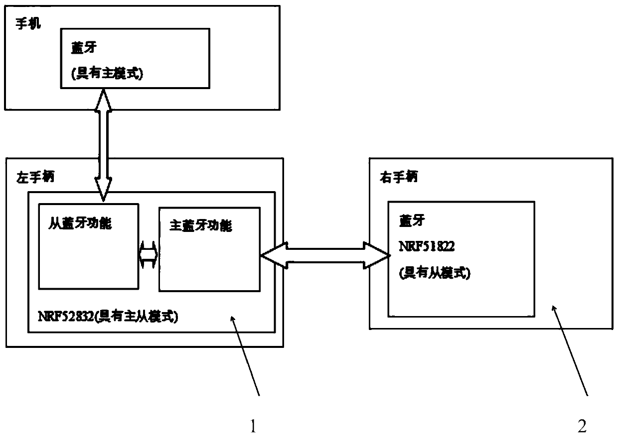 Implementation device and implementation method for left-right dual game handle