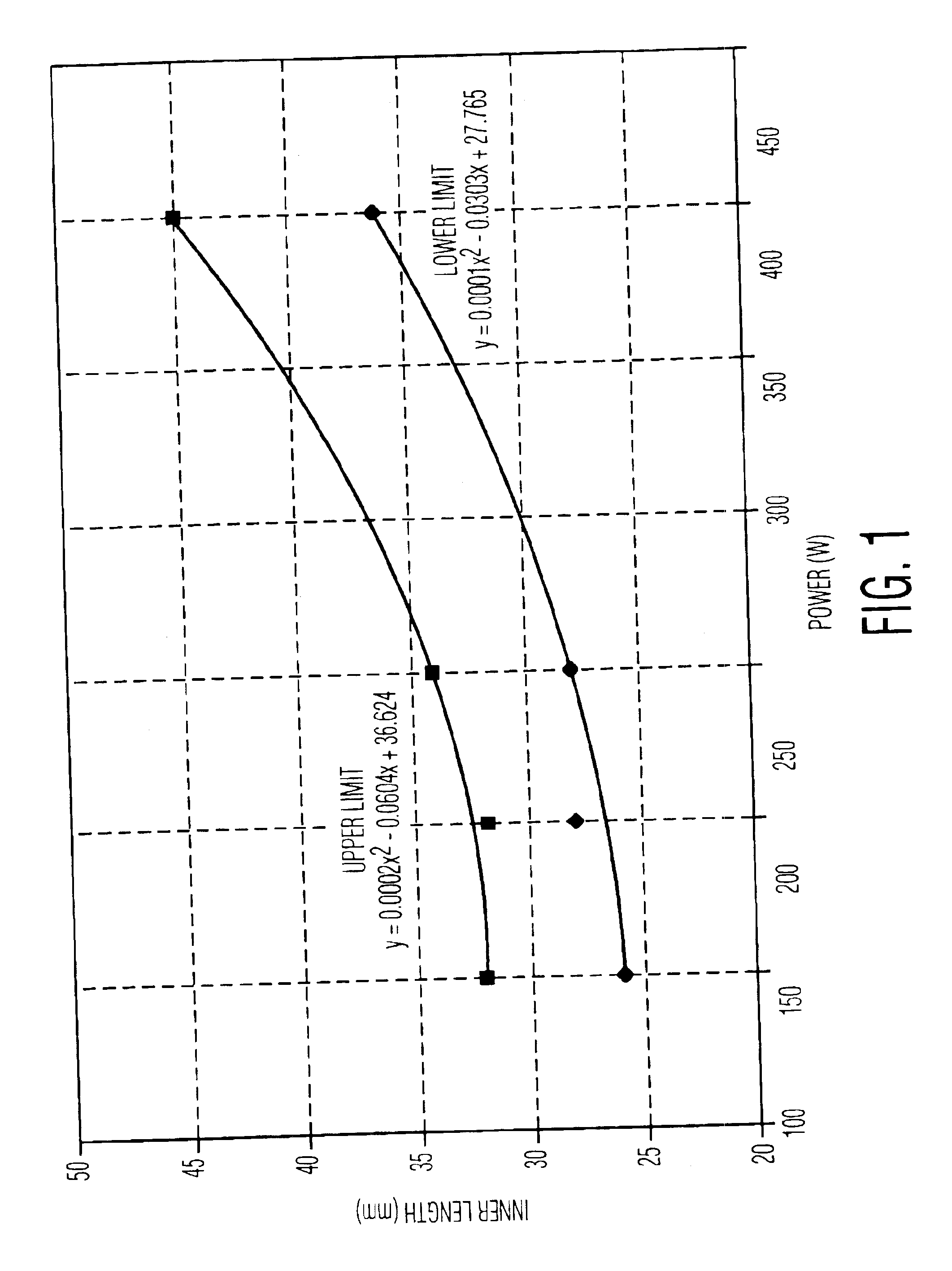 Coil antenna/protection for ceramic metal halide lamps