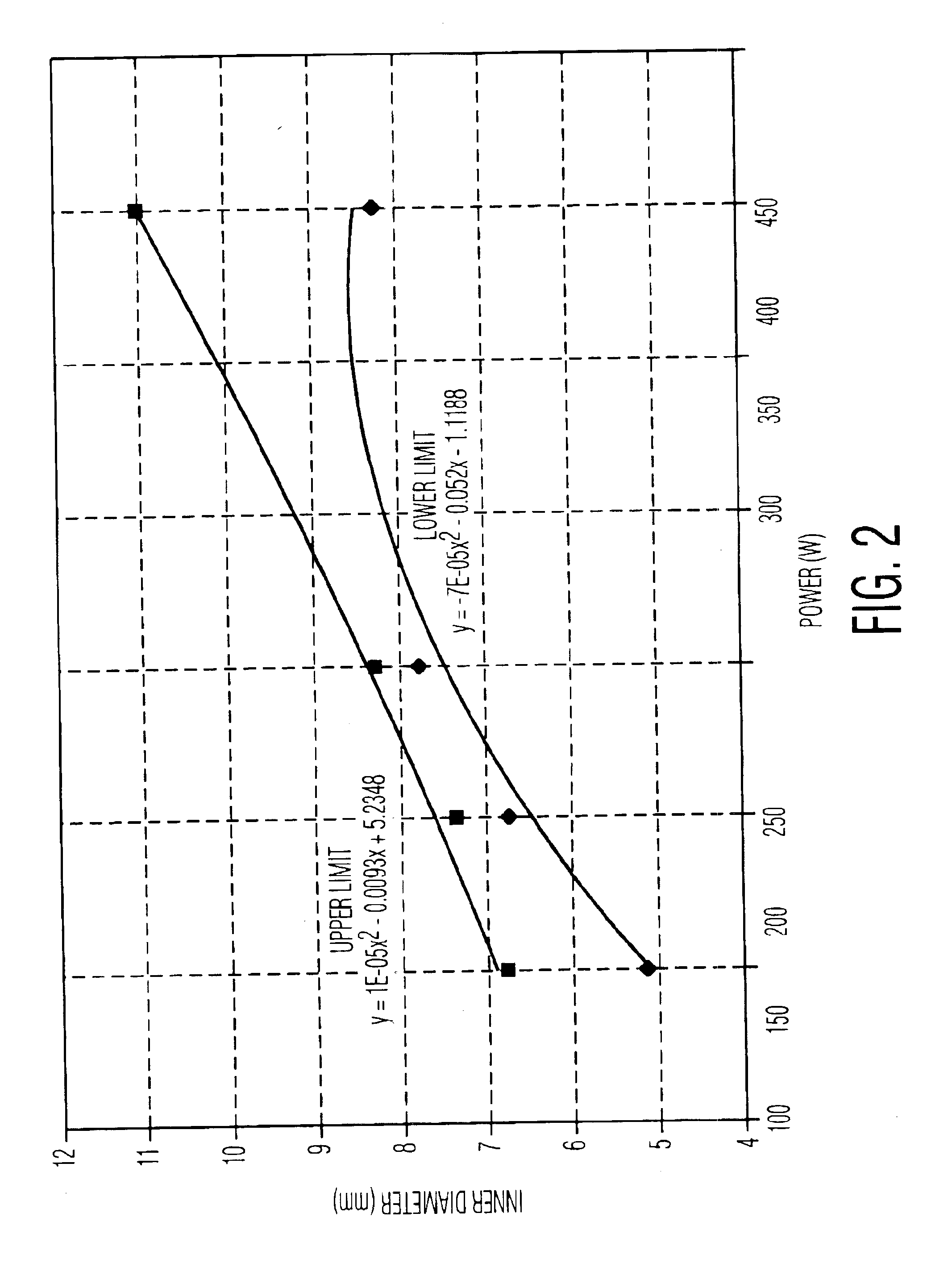 Coil antenna/protection for ceramic metal halide lamps