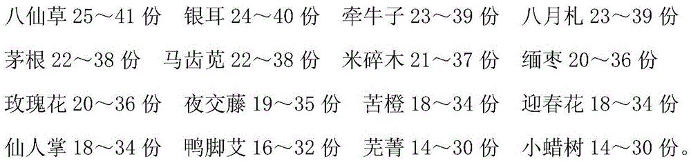 Medical ultrasonic coupling agent and preparation method