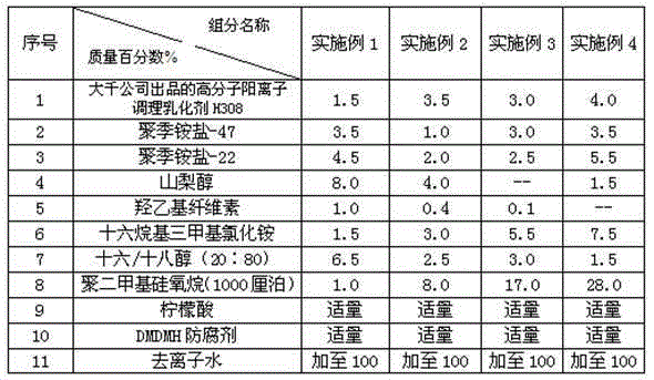 Silicone oil-containing hair conditioner and preparation method thereof