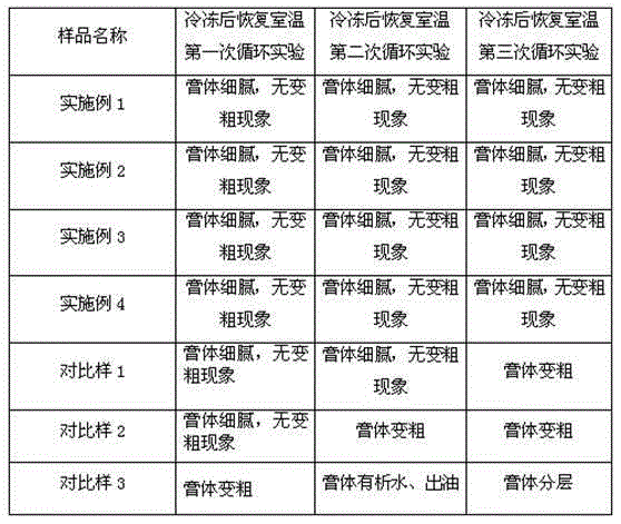 Silicone oil-containing hair conditioner and preparation method thereof