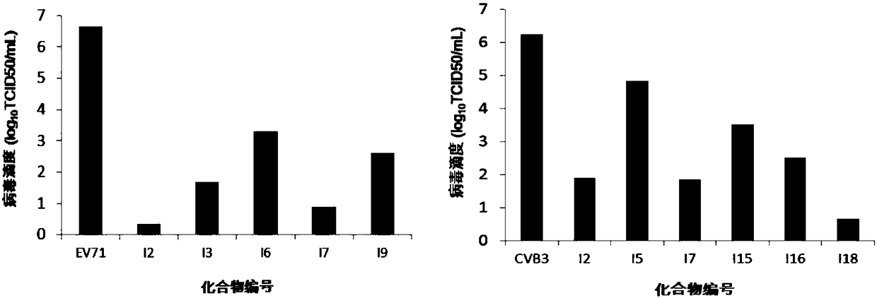 Thiazole heterocyclic ring-containing steroid derivative as well as preparation method and application thereof