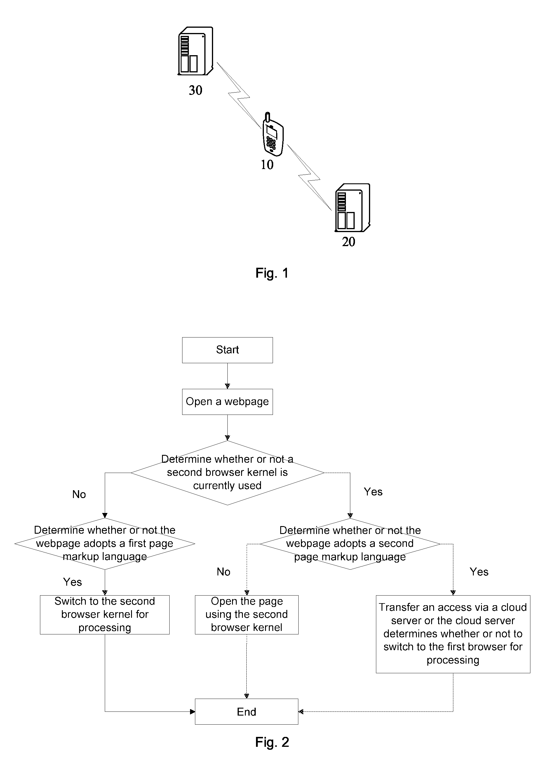 Intelligent switching method and system for browser kernel