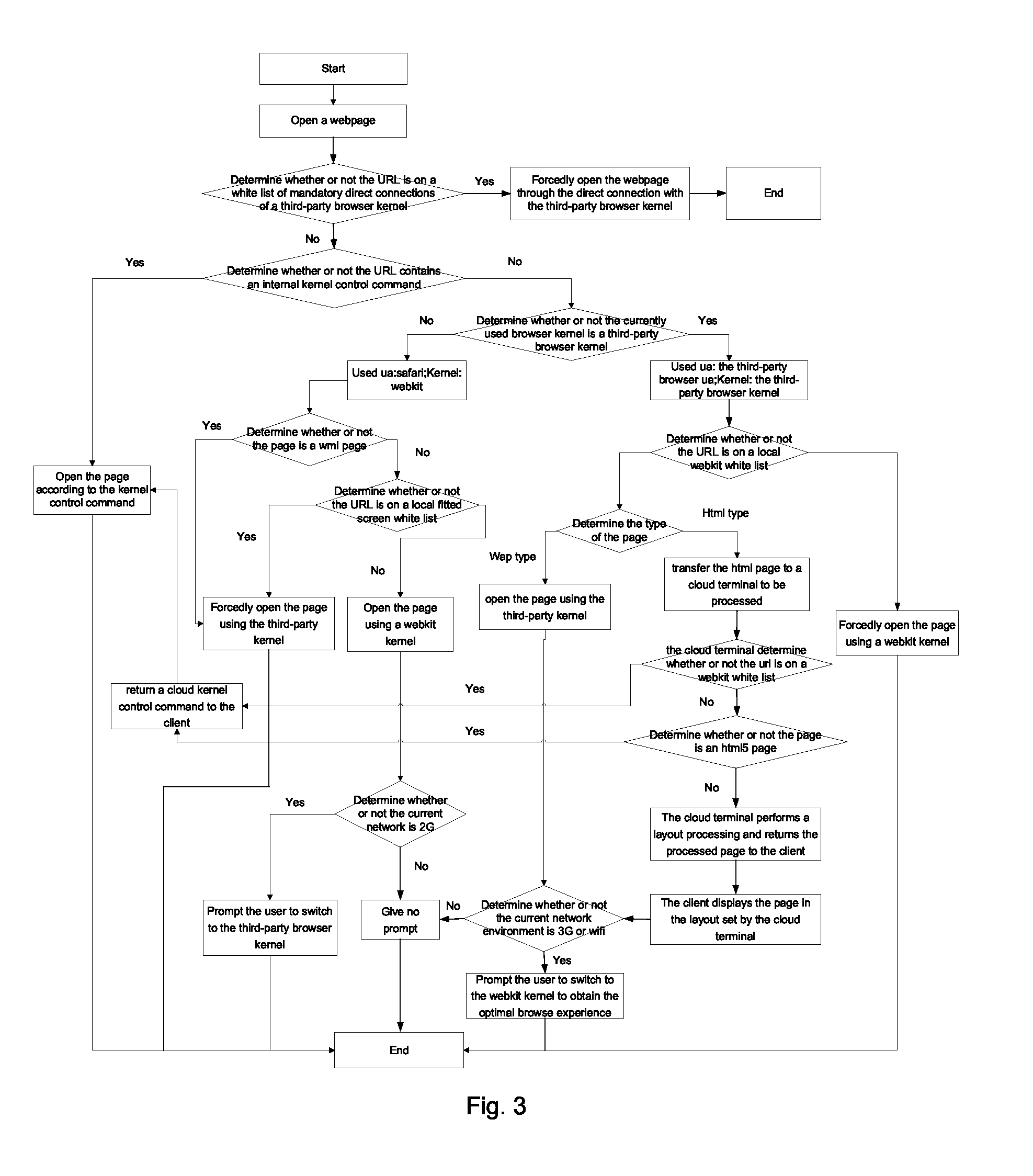 Intelligent switching method and system for browser kernel