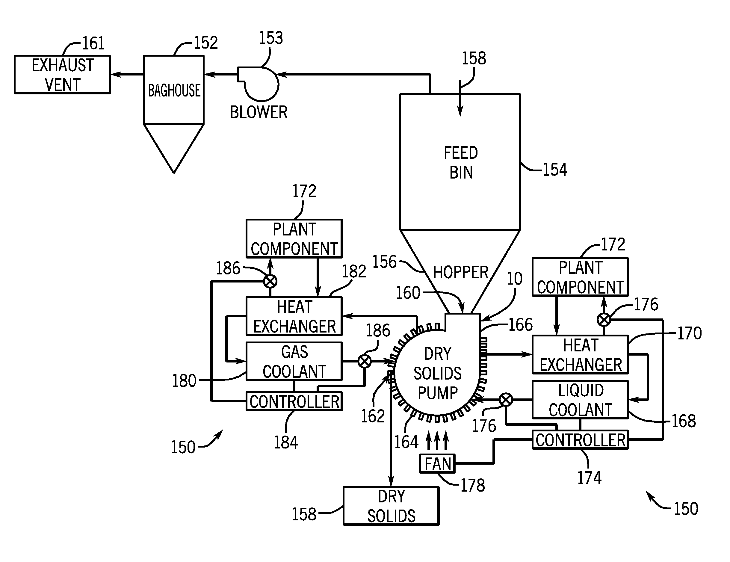 System for thermally controlling a solid feed pump