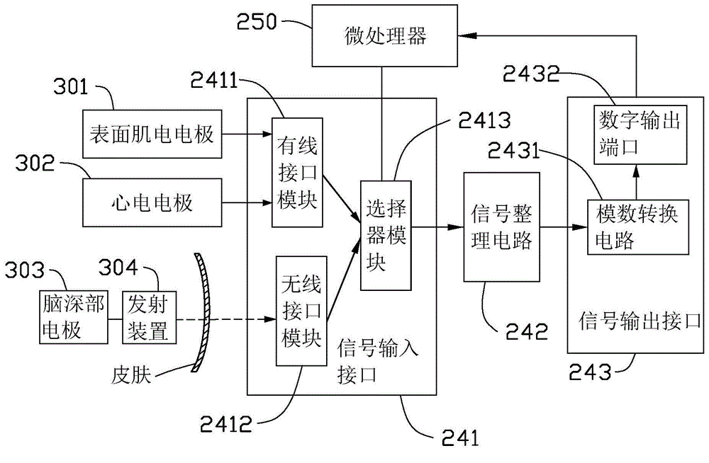 Remote monitoring system for implanted medical equipment