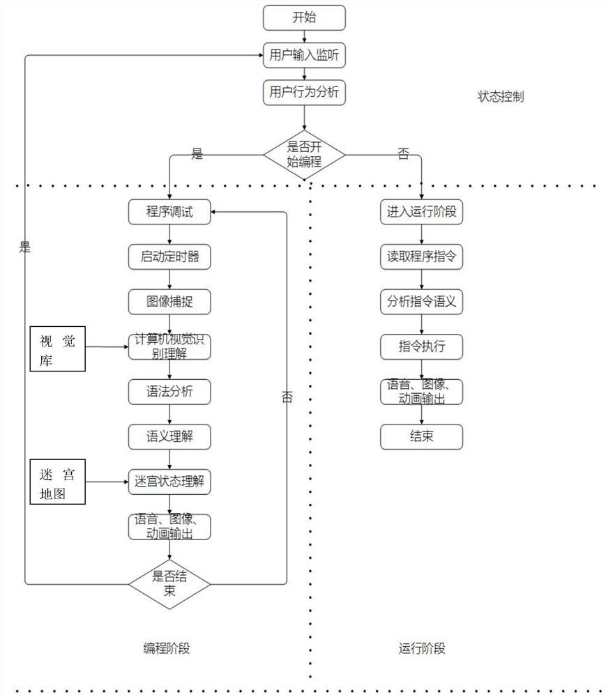 A kind of physical object programming method and system based on augmented reality