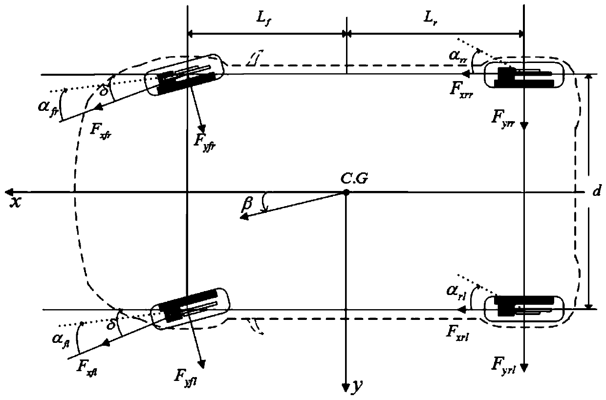 Automobile transverse and longitudinal stability cooperative control method under extreme working condition