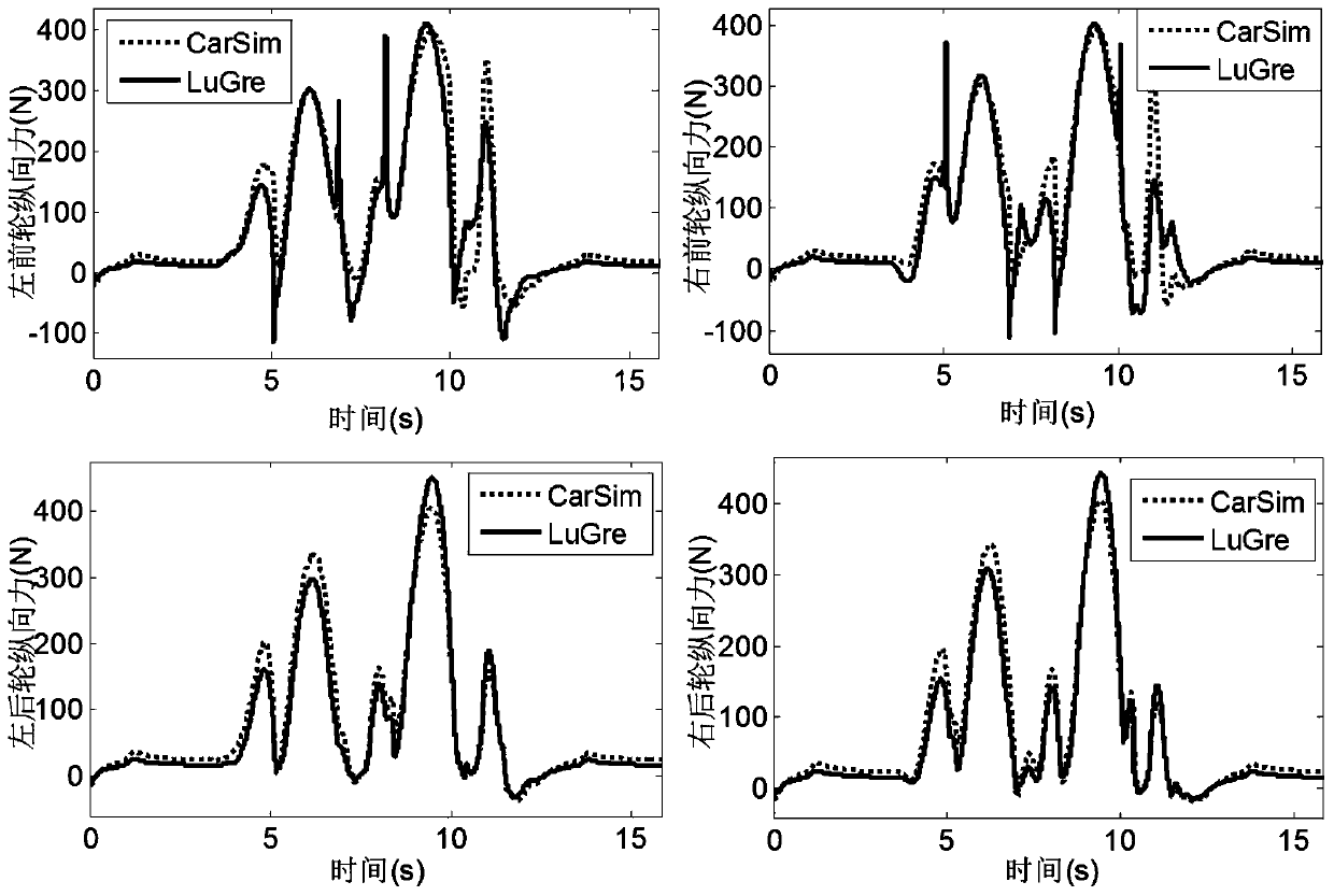 Automobile transverse and longitudinal stability cooperative control method under extreme working condition