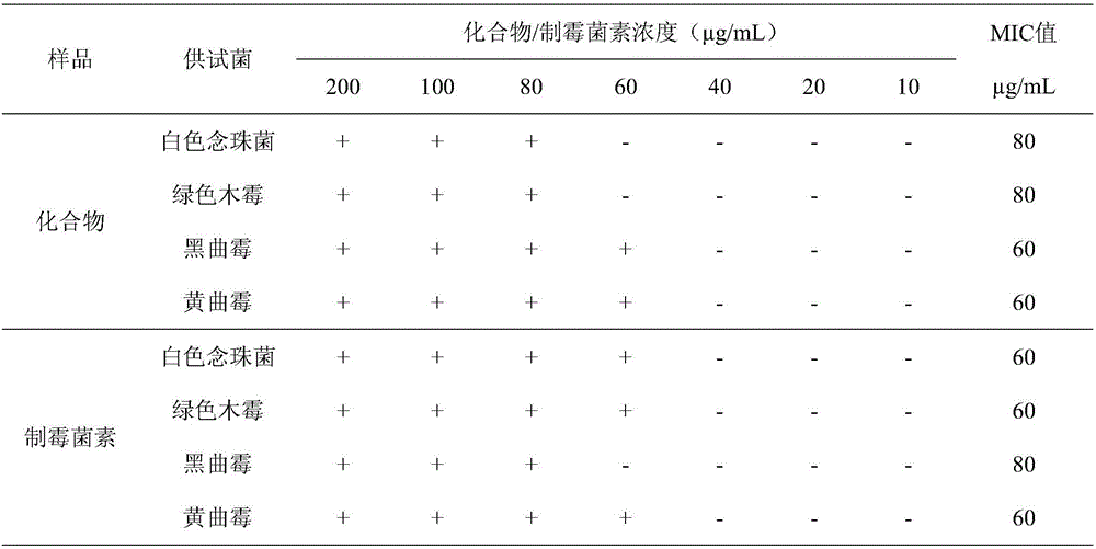 Application of indolyl diketopiperazine compound in preparation of antifungal medicines