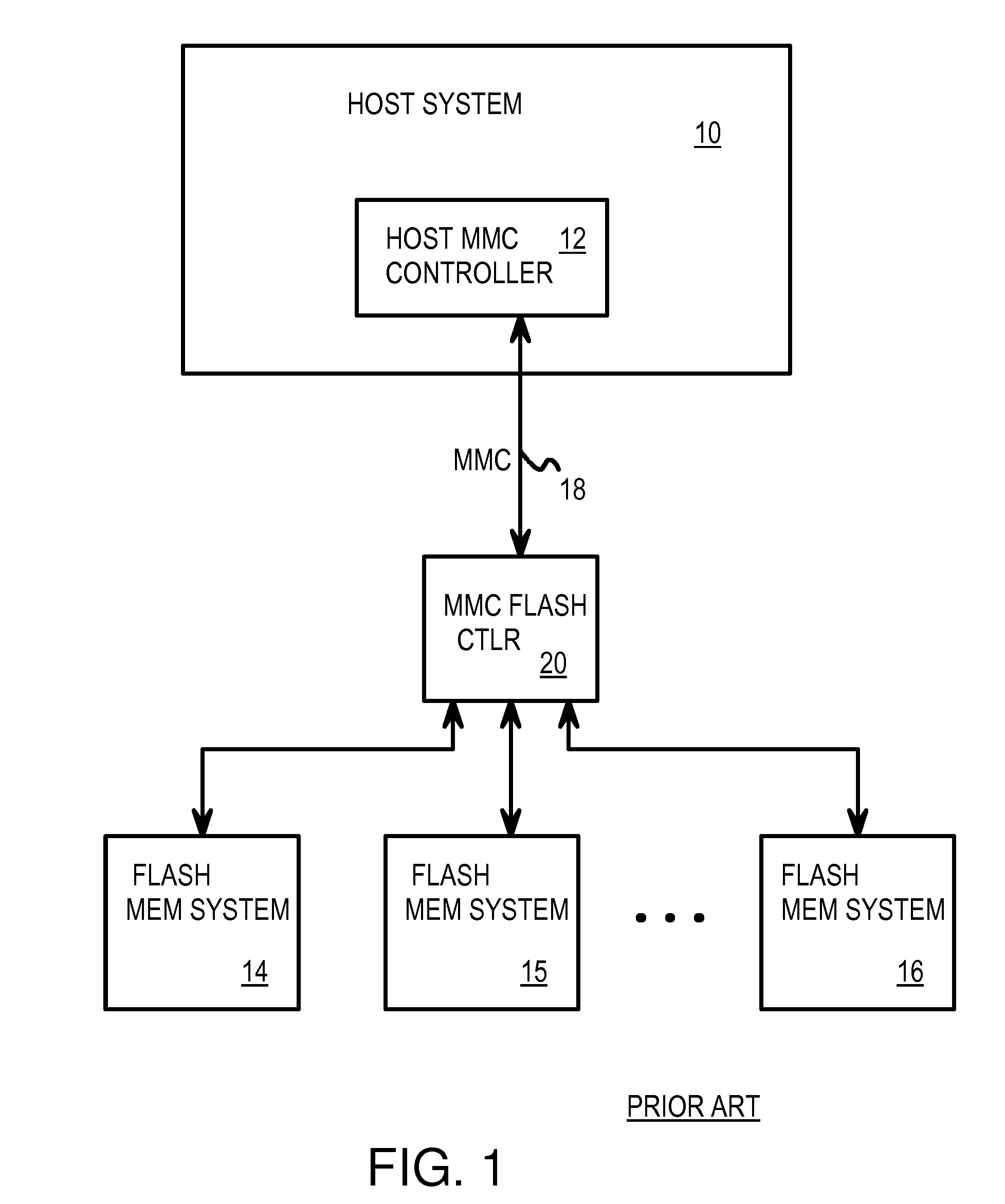 Single-Chip Multi-Media Card/Secure Digital (MMC/SD) Controller Reading Power-On Boot Code from Integrated Flash Memory for User Storage