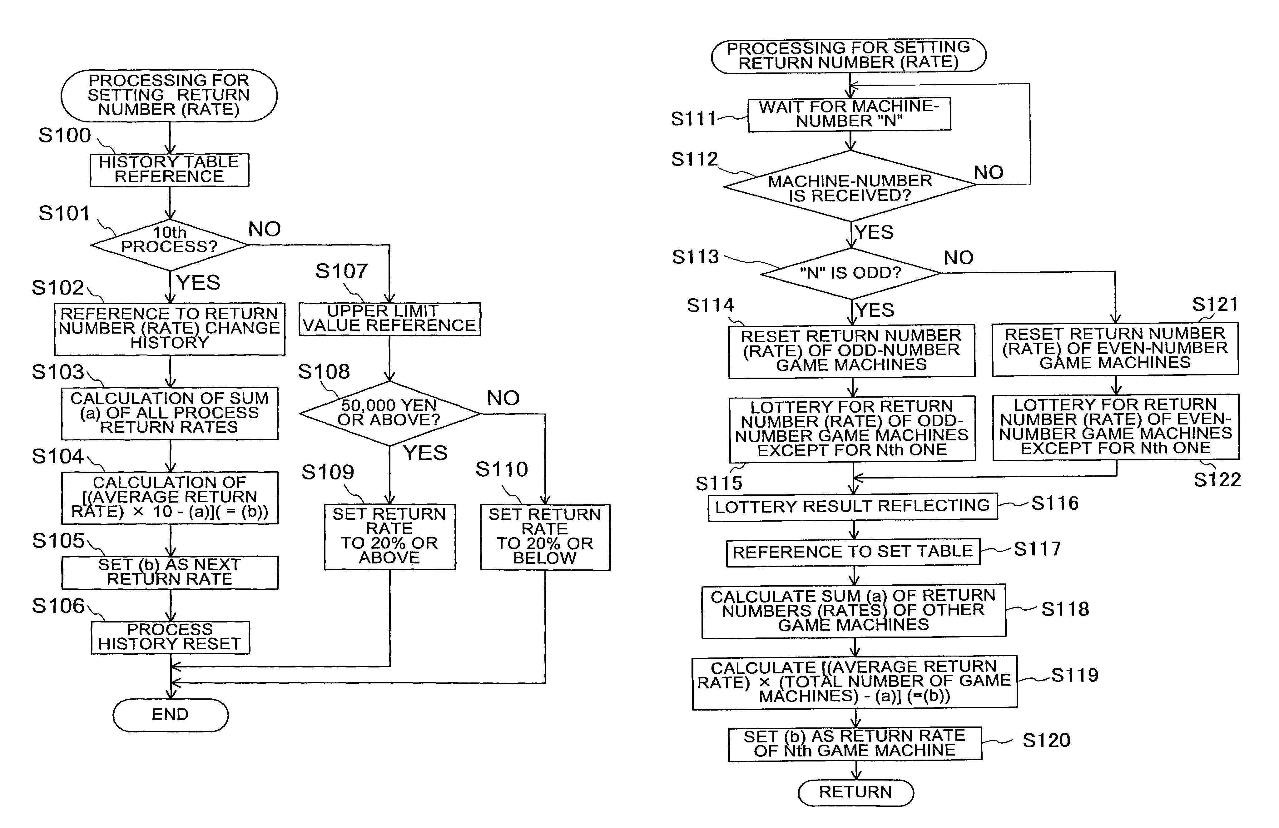 Game server, game machine, game control server, and game control method