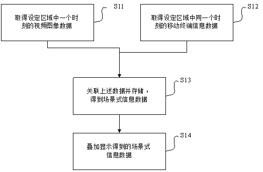 A method and device for obtaining crowd information in a set place