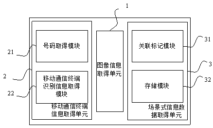 A method and device for obtaining crowd information in a set place