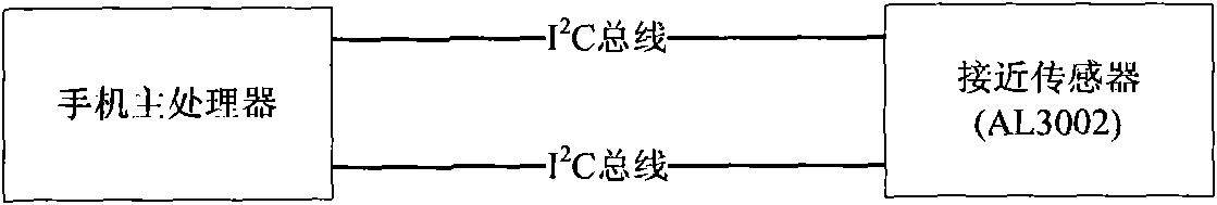 Mobile phone and incoming call processing method thereof