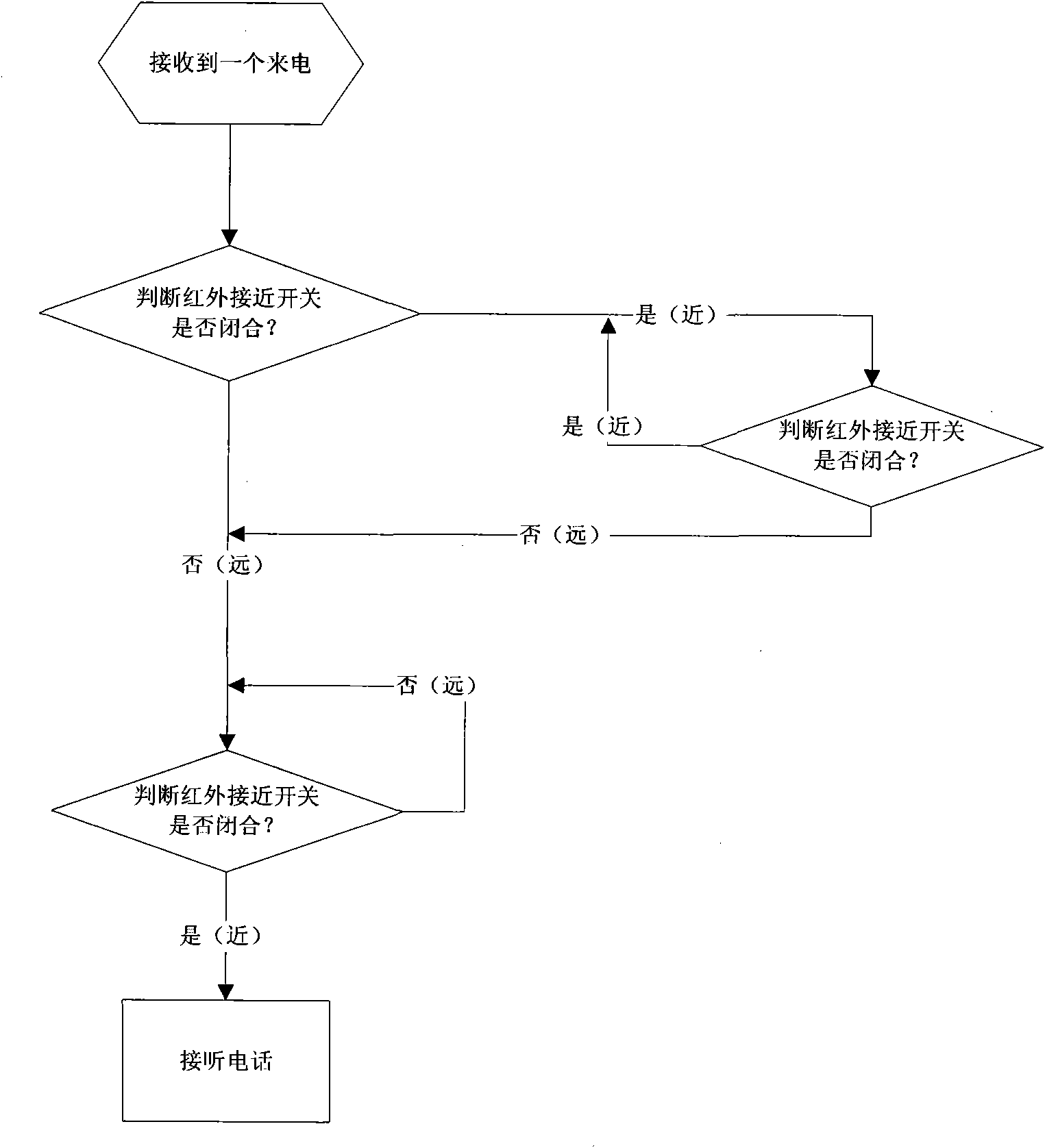 Mobile phone and incoming call processing method thereof